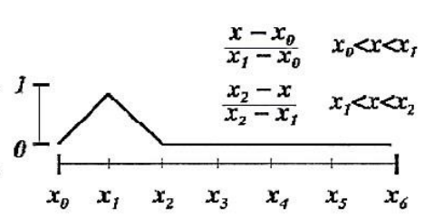 N=6, i=1 basis function